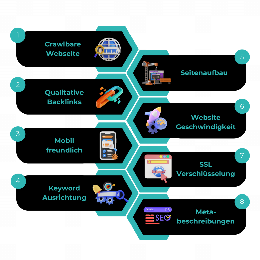 SEO Optimierungspunkte